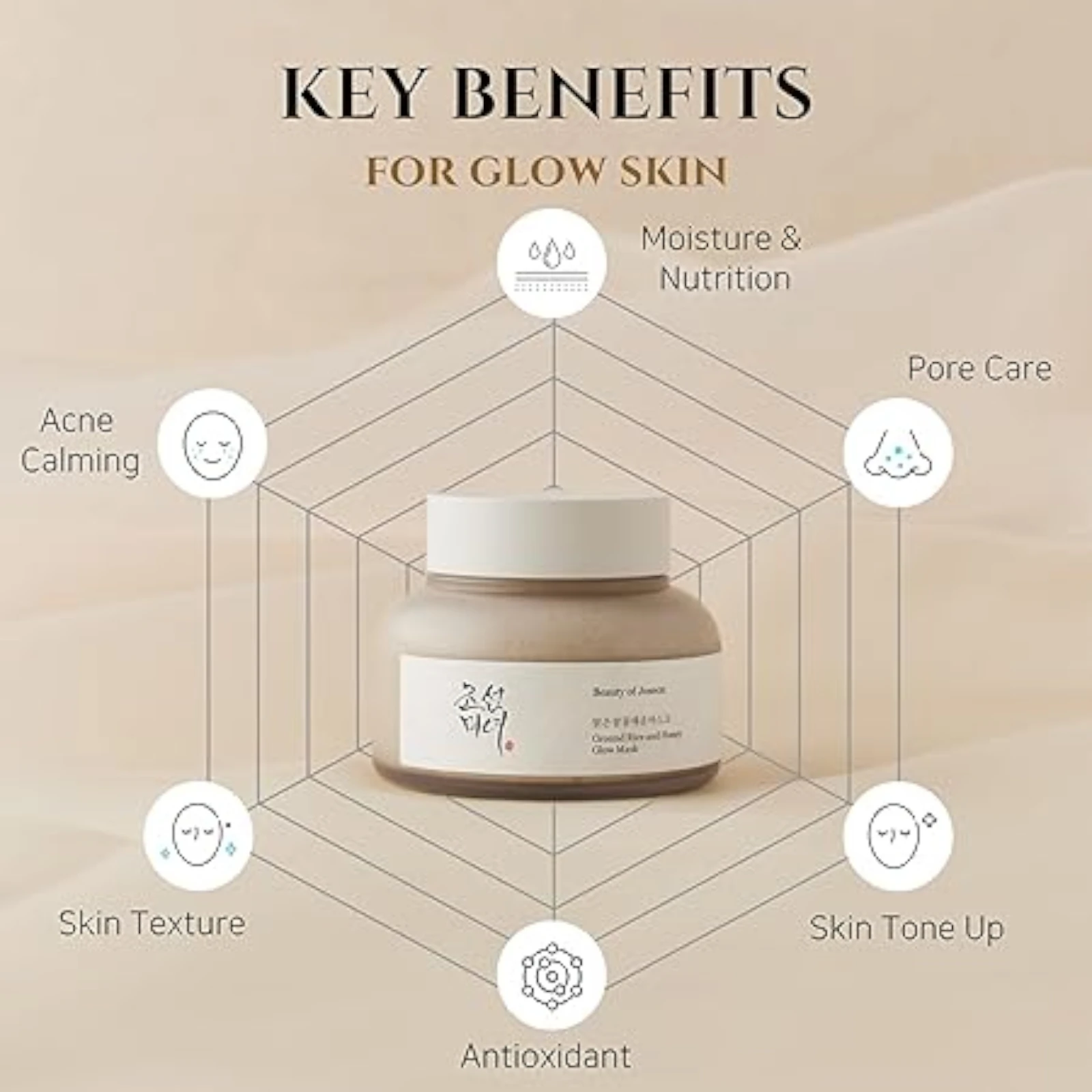Beauty of Joseon Rice & Honey Glow Mask – Hauptvorteile: Feuchtigkeit, Porenpflege, Antioxidation, Hautberuhigung und Teintverbesserung